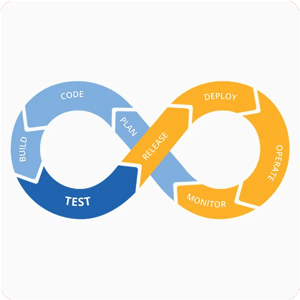 Empowering a Startup: Comprehensive Cloud Migration Success