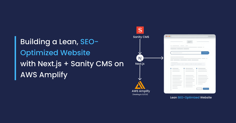 Building a Lean, SEO-Optimized Website with Next.js + Sanity CMS on AWS Amplify