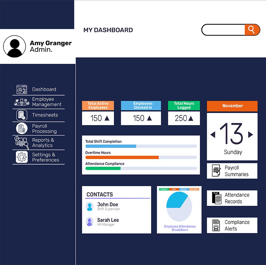 Building a Smarter, Scalable Platform that Streamlines Time Management and Payroll